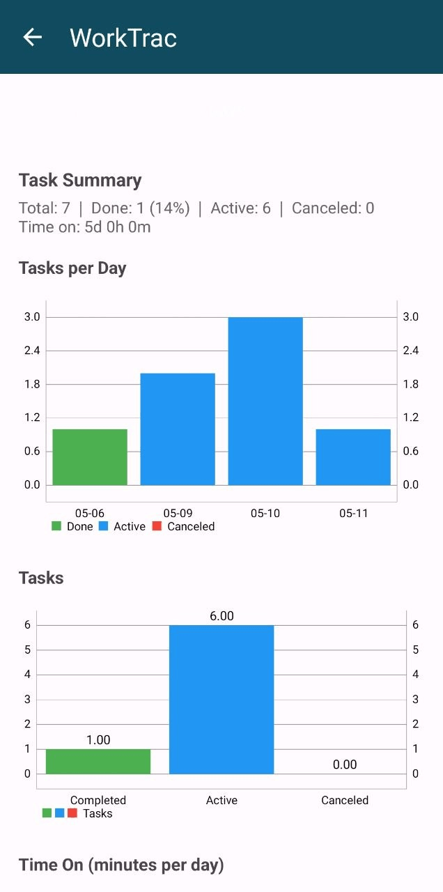 Work Traces WorkTrac · Workforce Management Software for Field Crews