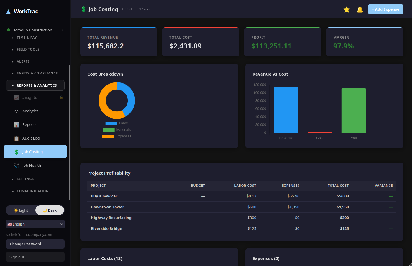 WorkTrac job costing dashboard showing estimated vs actual labor cost and project margin