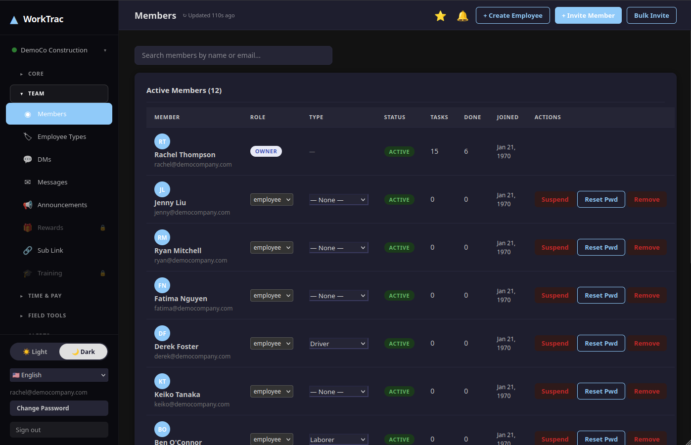WorkTrac team management dashboard with roles, permissions, and per-member labor rates